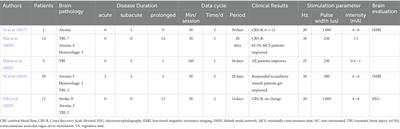 Current status and prospect of transcutaneous auricular vagus nerve stimulation for disorders of consciousness